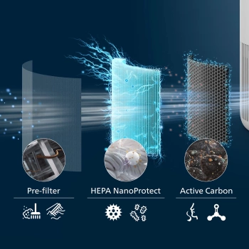 PHILIPS Filter FY0910\30 za prociscivace serije 900