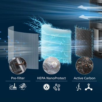 PHILIPS Filter FY3200\30 za prociscivace serije 3200