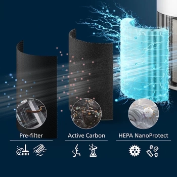 PHILIPS Prociscivac zraka AC2220\10