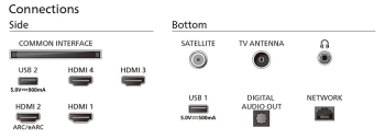 PHILIPS TV MiniLED 55PML9059/12