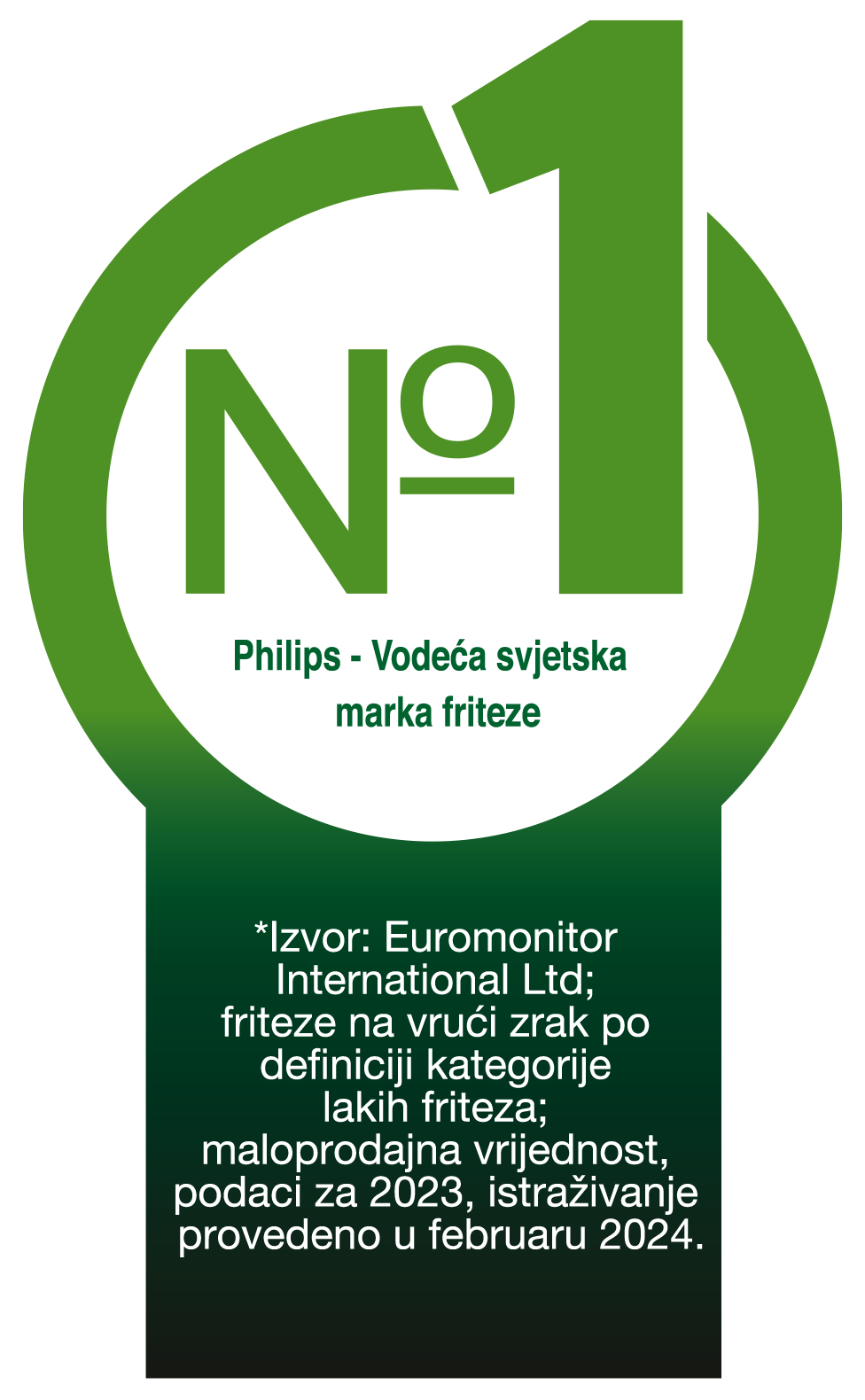 Philips euromonitor